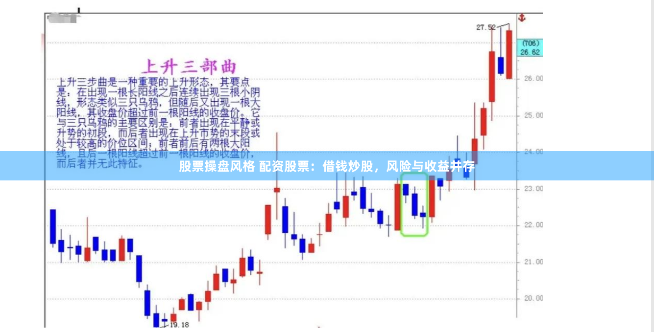 股票操盘风格 配资股票：借钱炒股，风险与收益并存