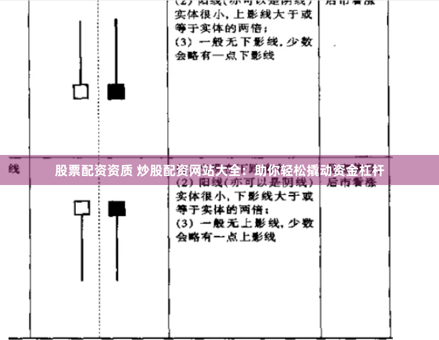股票配资资质 炒股配资网站大全：助你轻松撬动资金杠杆