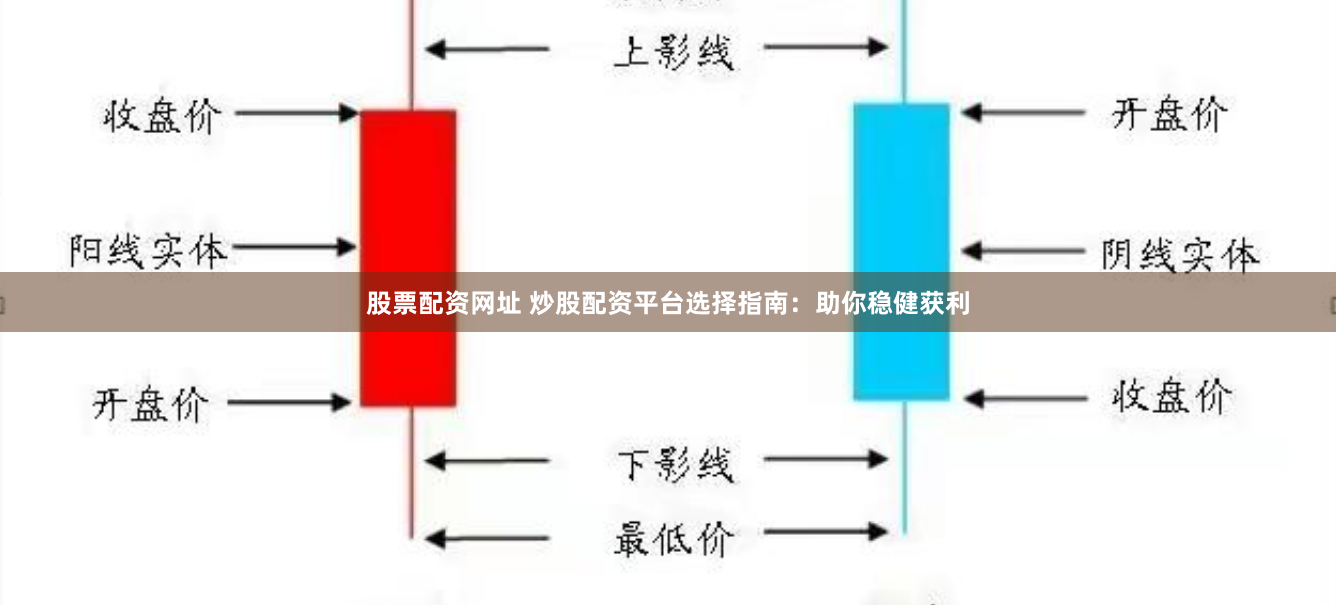 股票配资网址 炒股配资平台选择指南：助你稳健获利