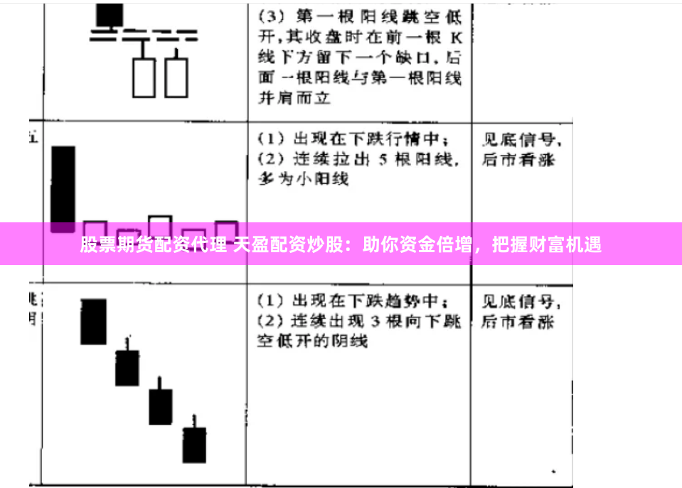 股票期货配资代理 天盈配资炒股：助你资金倍增，把握财富机遇