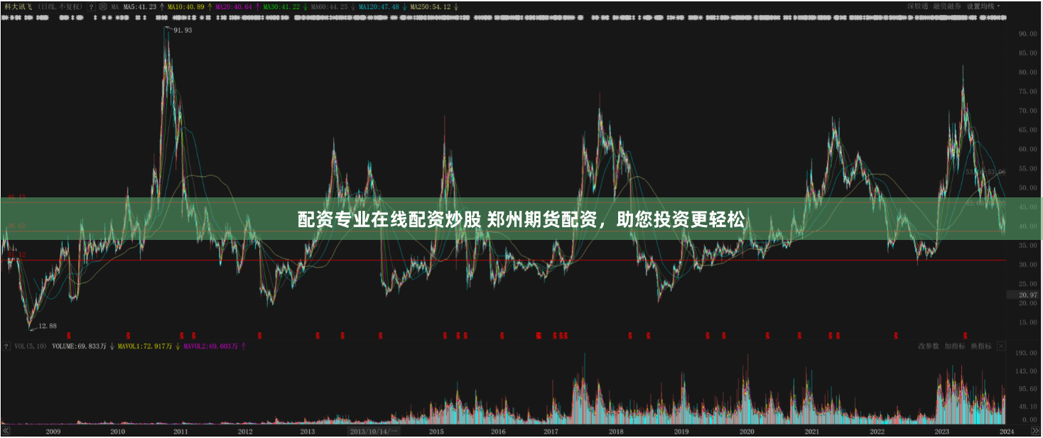 配资专业在线配资炒股 郑州期货配资,助您投资更轻松