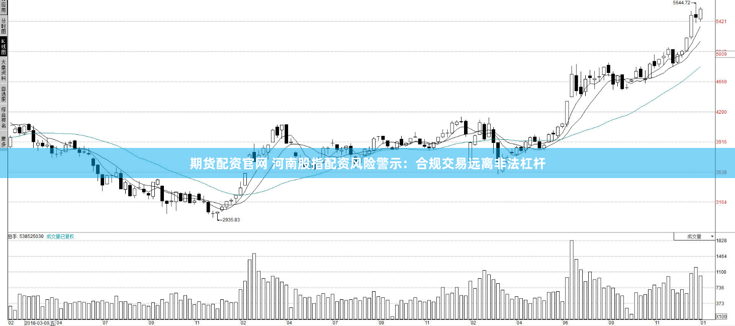 期货配资官网 河南股指配资风险警示:合规交易远离非法杠杆
