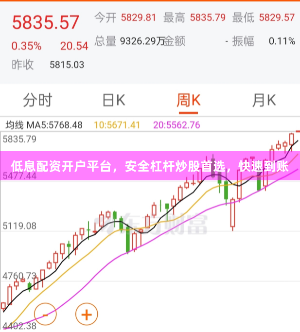 低息配资开户平台，安全杠杆炒股首选，快速到账