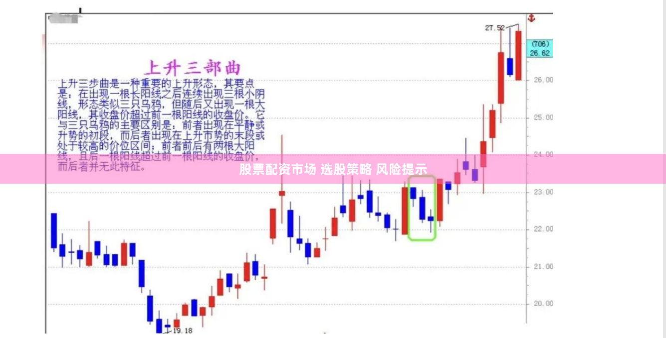 股票配资市场 选股策略 风险提示