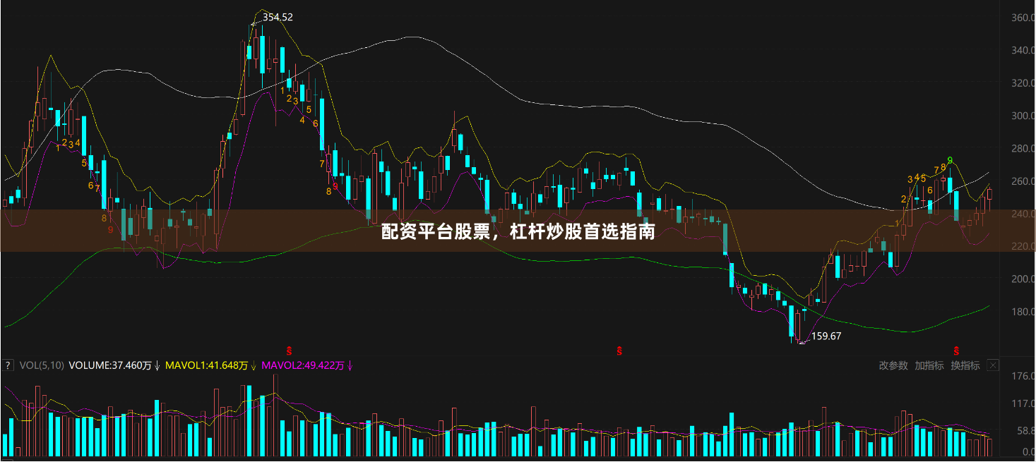 配资平台股票，杠杆炒股首选指南