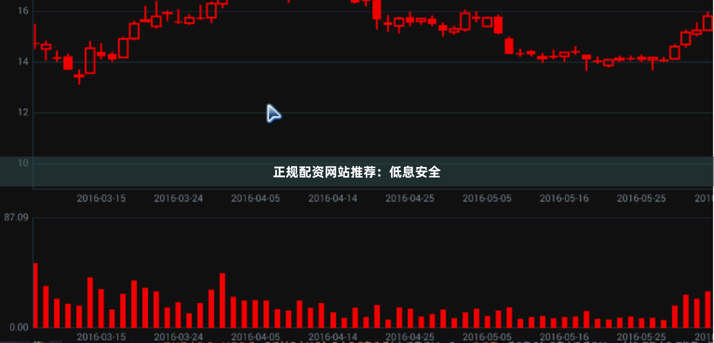 正规配资网站推荐：低息安全