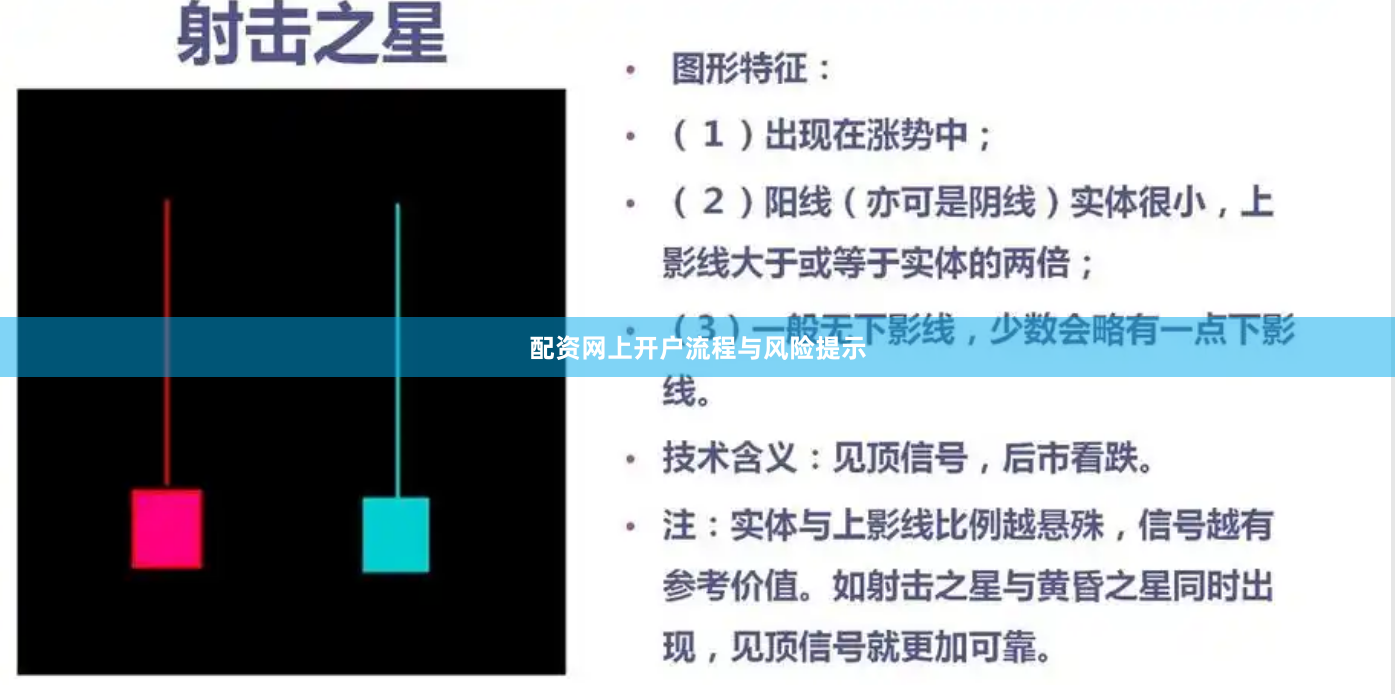 配资网上开户流程与风险提示